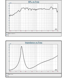 3-Inch Full-Range Speaker for Bluetooth Audio System